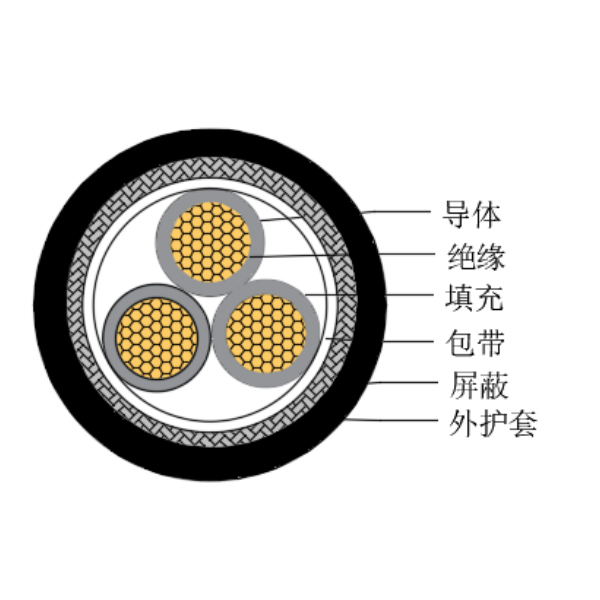 銅芯交聯(lián)聚乙烯絕緣低煙無鹵船用控制電纜-CKJPJP/SC-150/250V、CKJPFP/SC-150/250V