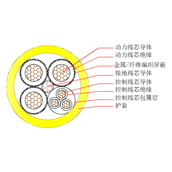 采煤機(jī)金屬屏蔽橡套軟電纜-MCPT-0.66/1.14kV