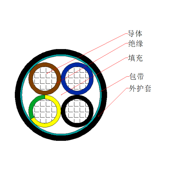 銅芯聚氯乙烯絕緣聚氯乙烯護套控制軟電纜-KVVR-450/750V