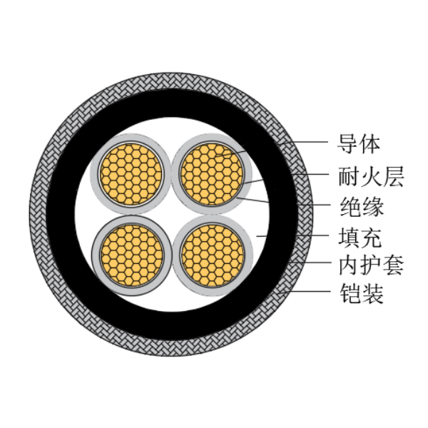 銅芯交聯聚乙烯絕緣低煙無鹵耐火船用控制電纜-CKJPJ80/NC-150/250V、CKJPF80/NC-150/250V