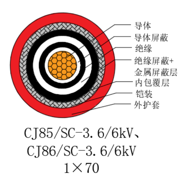 銅芯交聯(lián)聚乙烯絕緣低煙無鹵船用電力電纜-CJ85/SC-3.6/6kV、CJ86/SC-3.6/6kV