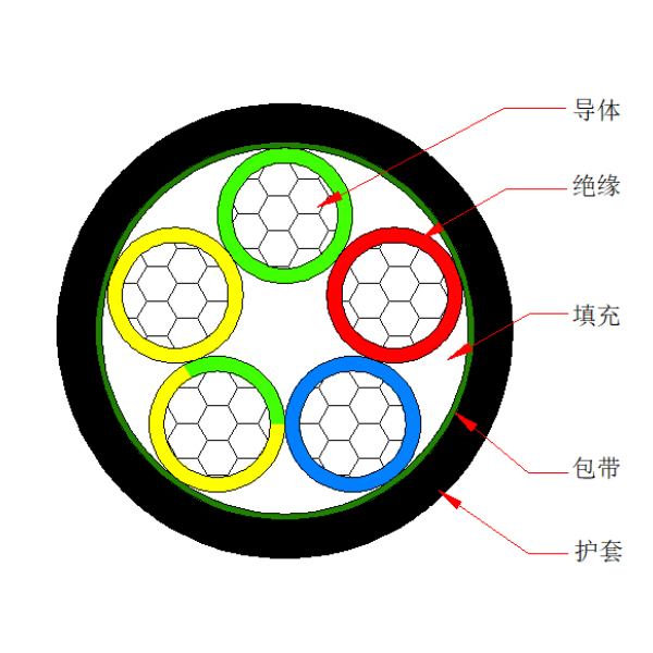 鋁芯交聯(lián)聚乙烯絕緣聚烯烴護(hù)套 無鹵低煙阻燃A類電力電纜-WDZA-YJLY-0.6/1kV