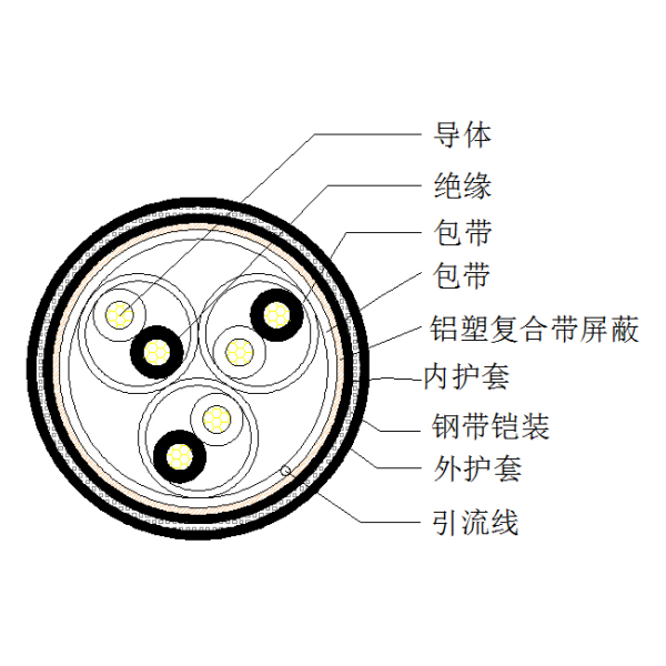 銅芯聚乙烯絕緣鋁塑復合帶繞包總屏蔽 鋼帶鎧裝聚氯乙烯護套計算機電纜-DJYVP3-22-300/500V