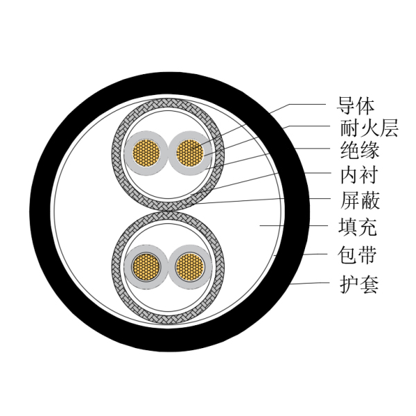 銅芯交聯(lián)聚乙烯絕緣低煙無鹵耐火船用儀表電纜-CHJPPJ/NC-150/250V、CHJPPF/NC-150/250V