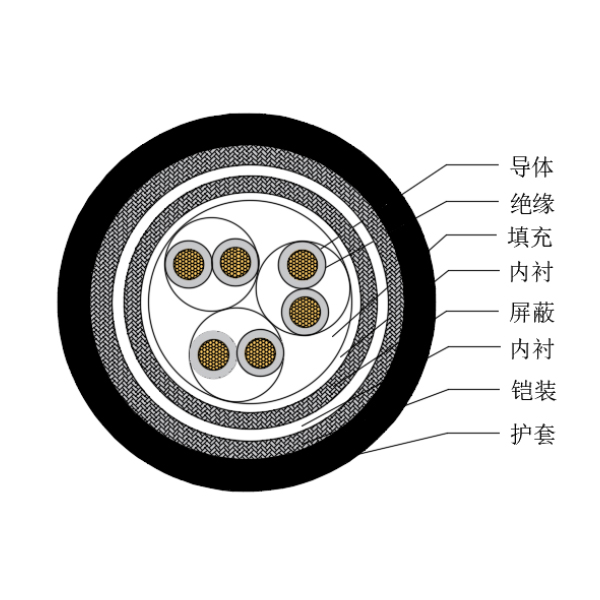 銅芯交聯聚乙烯絕緣低煙無鹵船用儀表電纜-CHJP85/SC-150/250V、CHJP86/SC-150/250V