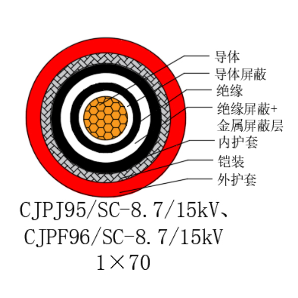 銅芯交聯聚乙烯絕緣低煙無鹵船用電力電纜-CJPJ95/SC-8.7/15kV、CJPF96/SC-8.7/15kV