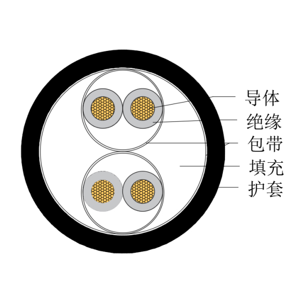 銅芯交聯(lián)聚乙烯絕緣低煙無鹵船用儀表電纜-CHJPJ/SC-150/250V、CHJPF/SC-150/250V