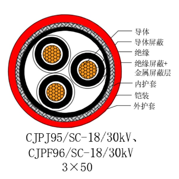 銅芯交聯聚乙烯絕緣低煙無鹵船用電力電纜-CJPJ95/SC-18/30kV、CJPF96/SC-18/30kV