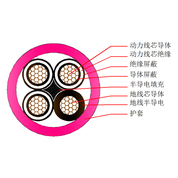 盾構機橡套軟電纜-UGEFP-8.7 10kV(3+1)