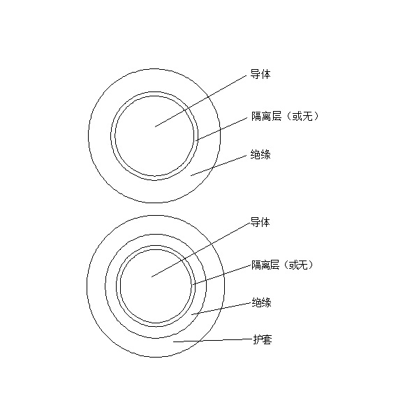 橡皮絕緣電機繞組引接軟電纜和軟線 （JE、JH、JEM、JEH 90℃）