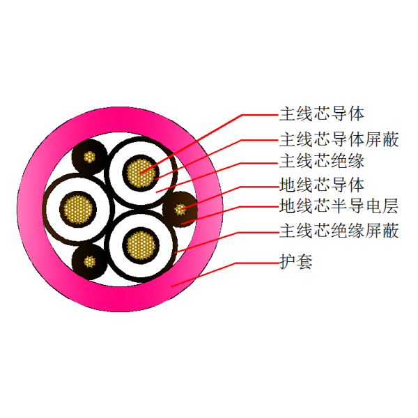 盾構機橡套軟電纜-UGEFP-8.7 10kV(3+3)