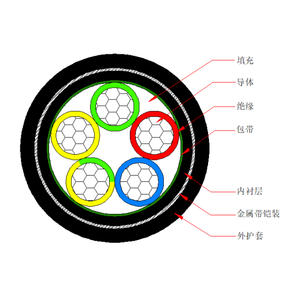 鋁芯交聯(lián)聚乙烯絕緣金屬帶鎧裝聚烯烴護(hù)套 無鹵低煙阻燃A類電力電纜-WDZA-YJLY63-0.6/1kV、WDZA-YJLY23-0.6/1kV