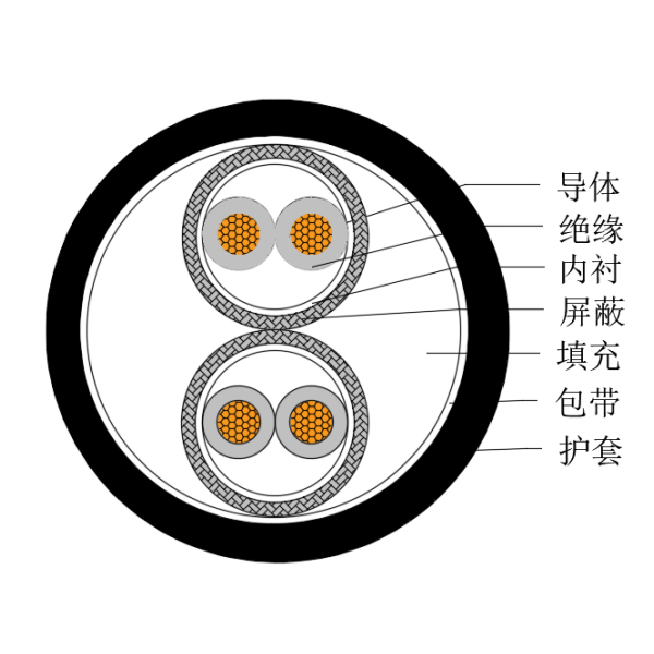 銅芯交聯(lián)聚乙烯絕緣低煙無鹵船用儀表電纜-CHJPPJ/SC-150/250V、CHJPPF/SC-150/250V