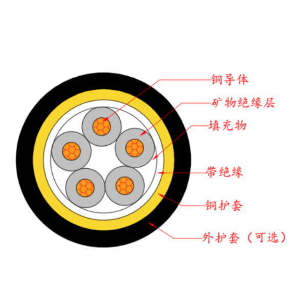 金屬護套無機礦物絕緣電纜-BTTRZ-0.6/1kV