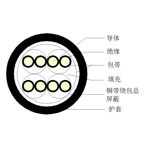 銅芯聚乙烯絕緣銅帶繞包總屏蔽 聚氯乙烯護套計算機電纜-DJYVP2-300/500V